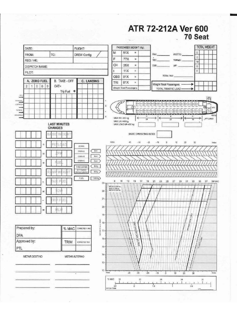 Balance Atr 72 | PDF