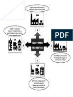 Mapa Mental Incoterms Terrestres