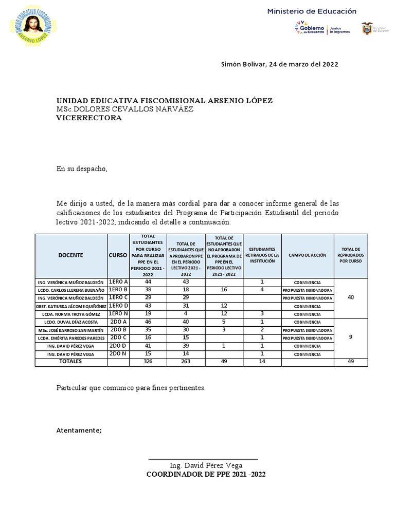 Informe Final de Ppe 2021 - 2022 | PDF