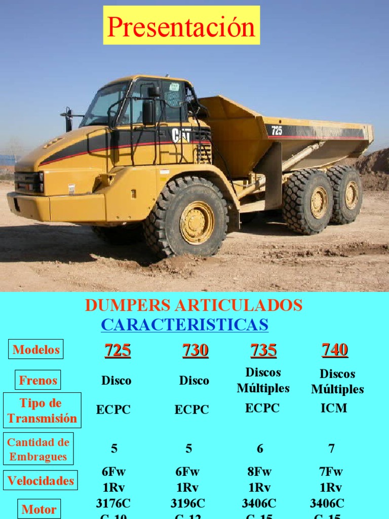 Dumpers Articulados 725 | PDF