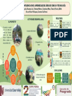 Infografía Biohuerto Escolar y Su Influencia en El Aprendizaje Del Área de Ciencia y Tecnología