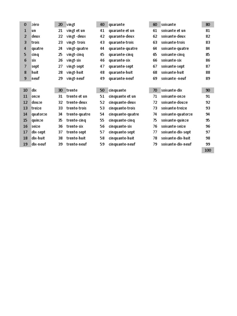 Les Nombres De 0 à 100 En Lettres Les Chiffres | PDF