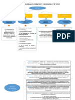 Trabajo de Ley Sobre Modalidades Formativas Laborales Ley #28518