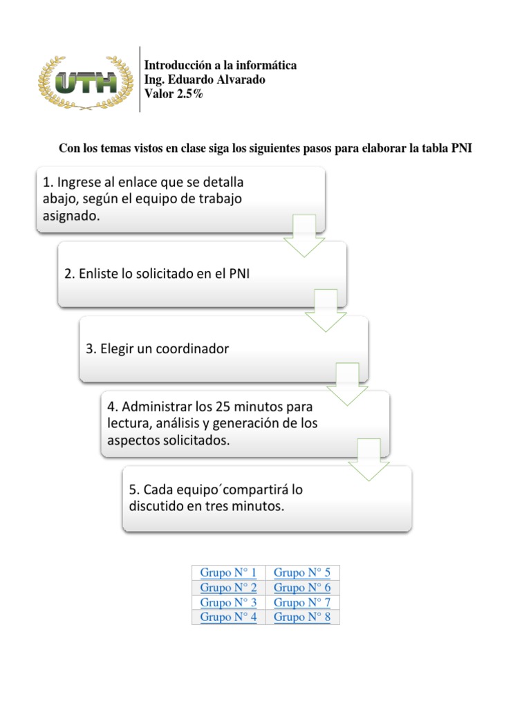 Tabla PNI Redes | PDF
