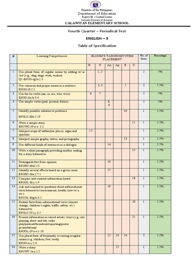Q4 Periodical Test English3 Pdf Division Mathematics Linguistics