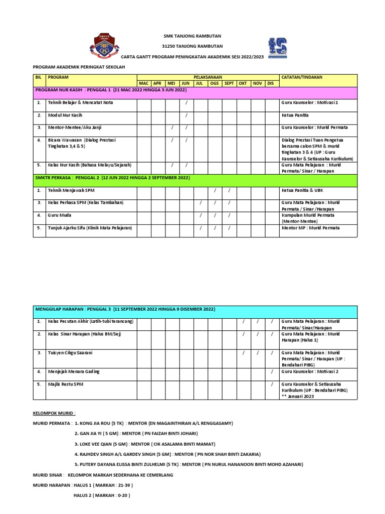 Rencana Peningkatan Akademik SMKTR 2022 | PDF