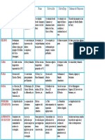 Cuadro Comparativo de Las Ecorregiones Del Peru 1.1 2023