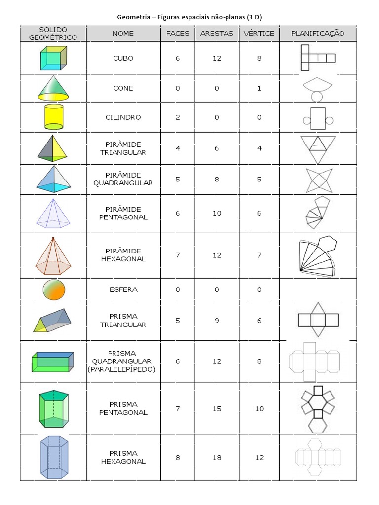 Tipos De Angulos Geometricos Solidos Metalicos