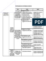 Contoh Matrik Penyelarasan Visi, Misi, Program, Kegiatan