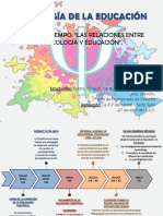 Linea de Tiempo - Relaciones Entre Psicologia y Educacion PDF