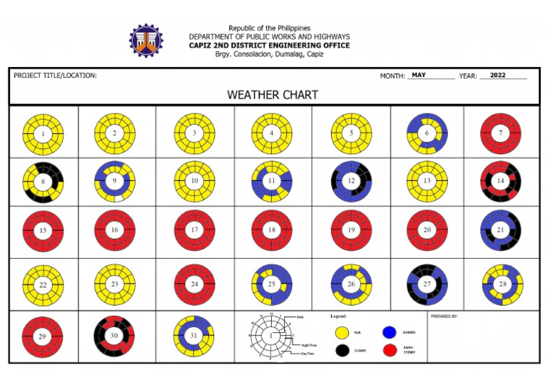 Standard DPWH Weather Chart May 2022 | PDF