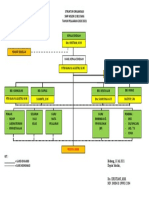 Struktur Organisasi