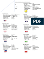 10 Nama Negara Di Asia Tenggara