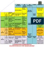 Organización de Las Unidades 2018