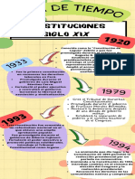 Constituciones Siglo Xix: LIN Ea de Tiempo