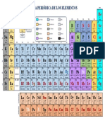 Tabla Periodica