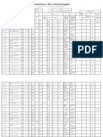 Sf1 - 2022 - Grade 10 (Year IV) - Mapanatindi