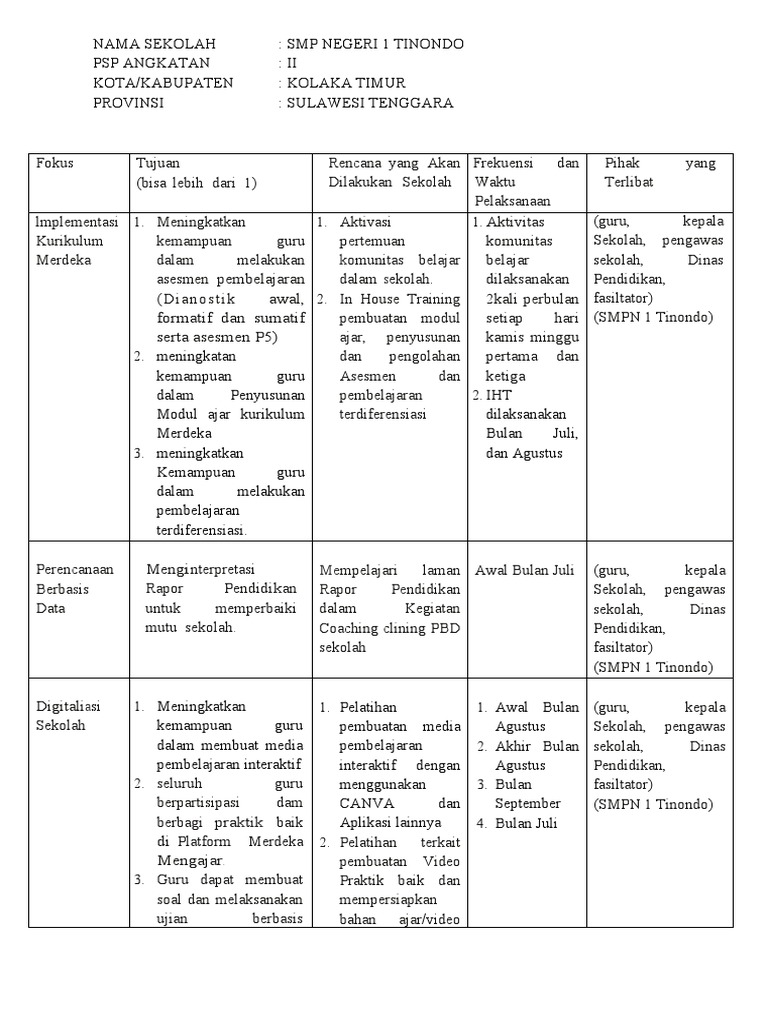 Rencana Tindak Lanjut PSP PDF