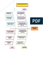 Fishbone PTM Diabetes Melitus