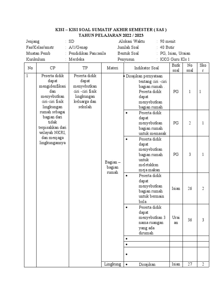 Kisi kisi soal pendidikan pancasila pdf