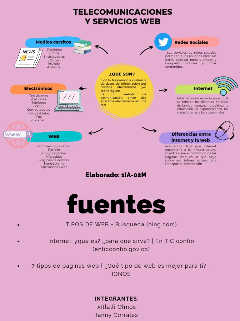mapa-mental-tics-pdf-computadoras