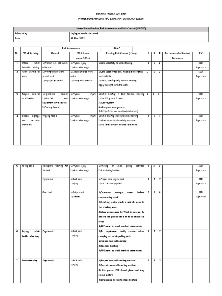 Site Risk Assessment for Cable Work | PDF | Personal Protective ...