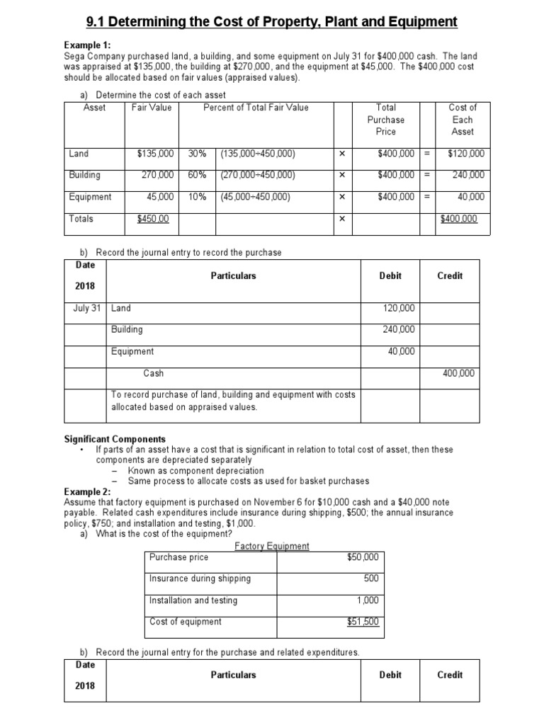 9.1 Examples Only Determining The Cost of Property, Plant and