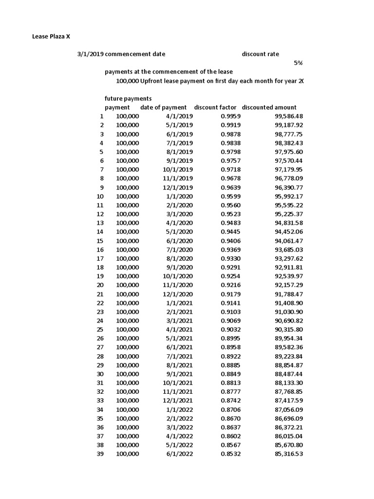 2 B Ifrs 16 Example Lease Concessions PDF Book Value Discounting