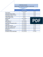 Tarif Pelayanan Ugd