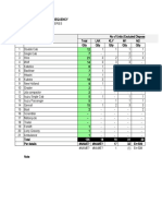 Vehicle Machineries Breakdown Monitoring & Status