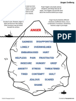 Anger Iceberg