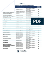 Tabla 6. Licenciaturas BUAP Con Menos Espacios Disponibles