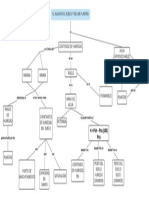 Mapa Conceptual Ii Unidad Iii