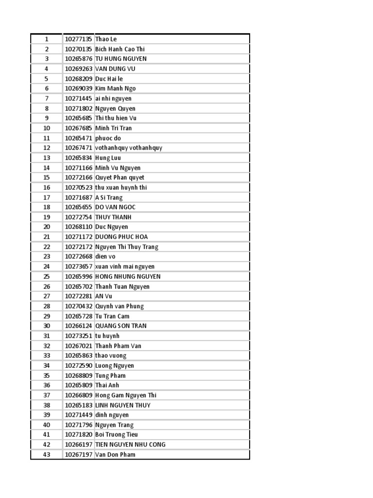 List of Names and IDs | PDF | Vietnamese People | Vietnam