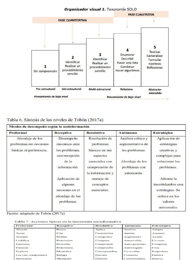 Taxonom a de biggs y tobon pdf