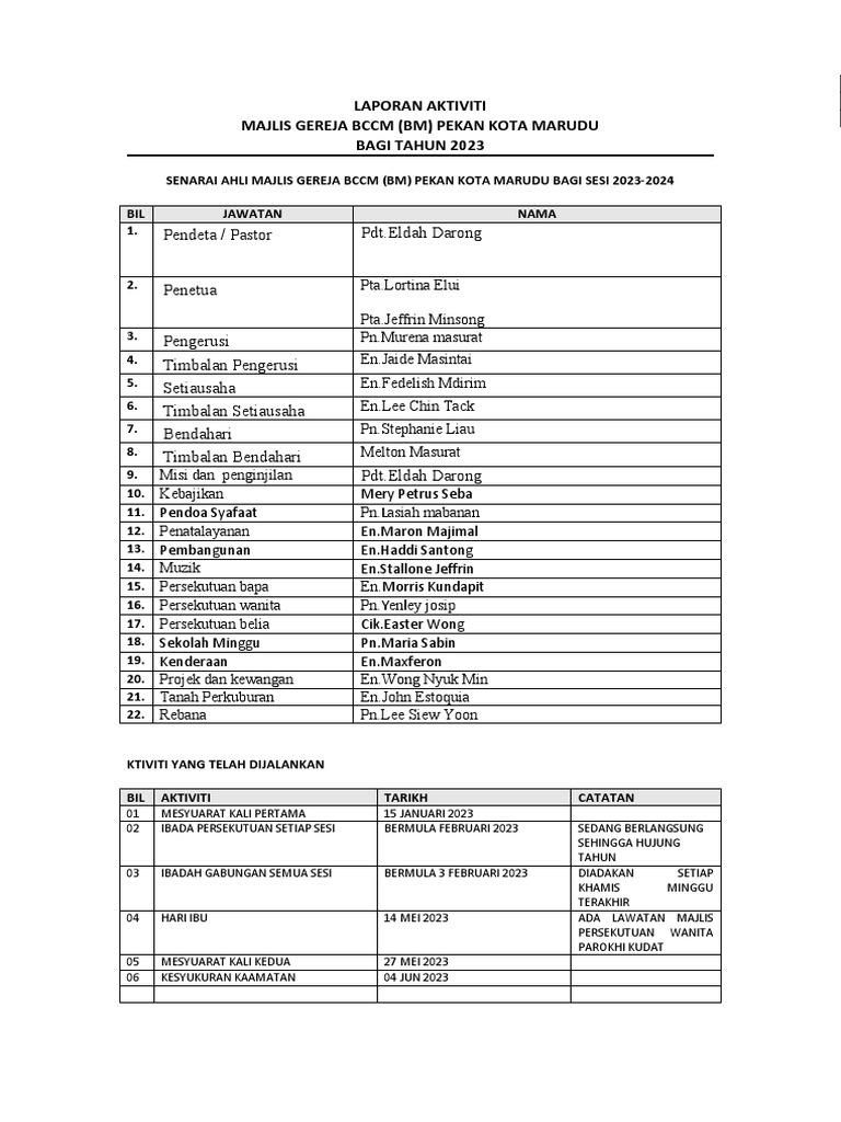 Laporan aktiviti bccm pekan pdf