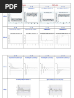 ACF and PACF Plots