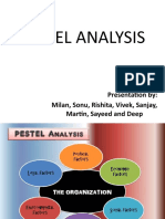 PESTEL ANALYSIS