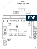 APPENDIX B Orgchart2012the Final