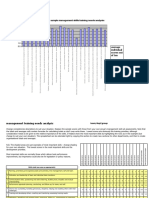 Manager Training Needs Analysis