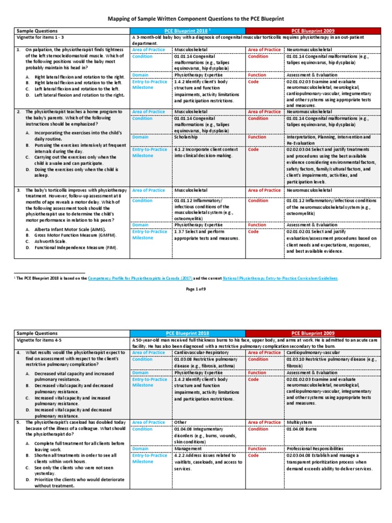 Pce Sample | PDF | Physical Therapy | Myocardial Infarction