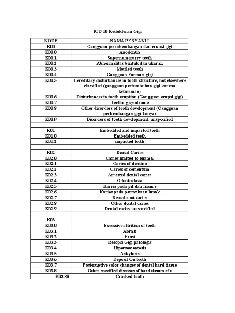 ICD 10 Kedokteran Gigi PDF Human Tooth Periodontology