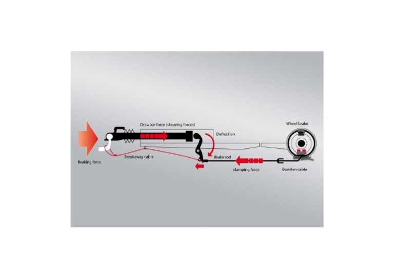 Sistem Frana Rulota | PDF