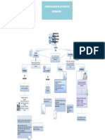 Mapa Conceptual Fuentes de La Informacion