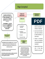 Mapa Conceptual