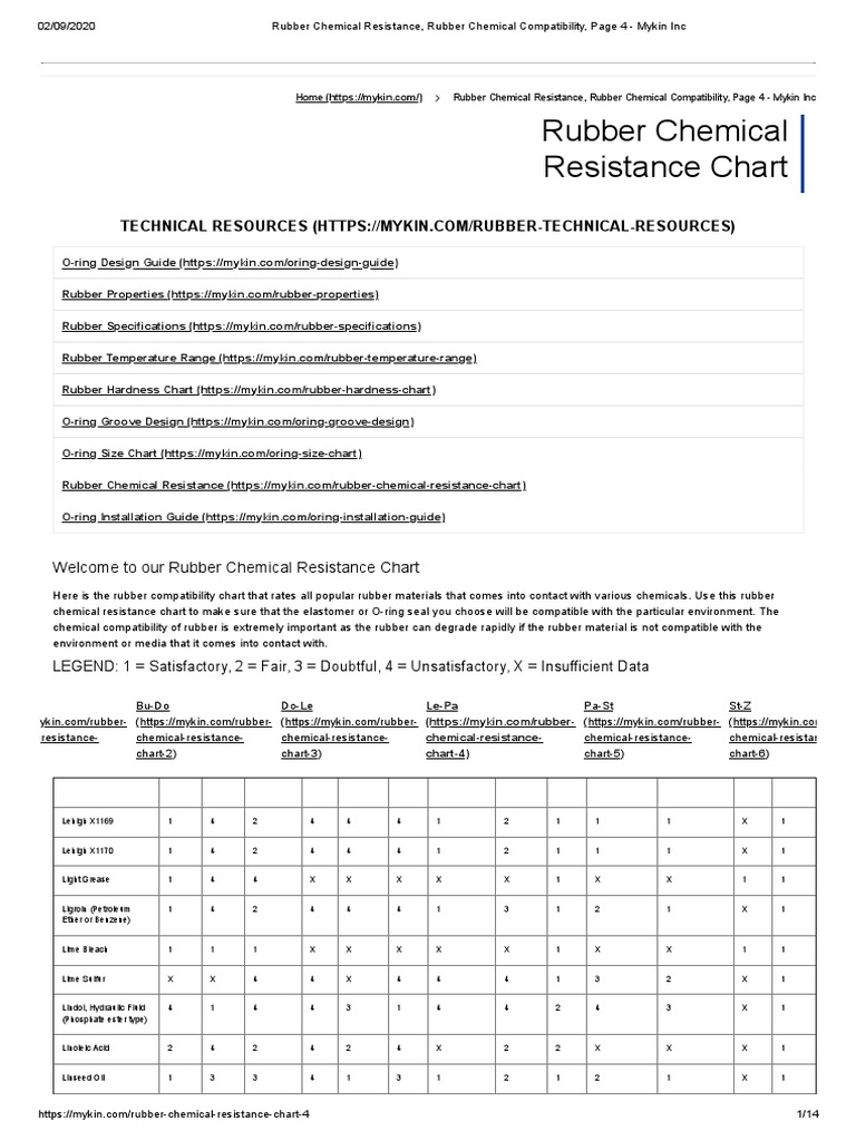 Rubber Chemical Resistance, Rubber Chemical Compatibility, Page 4 PDF