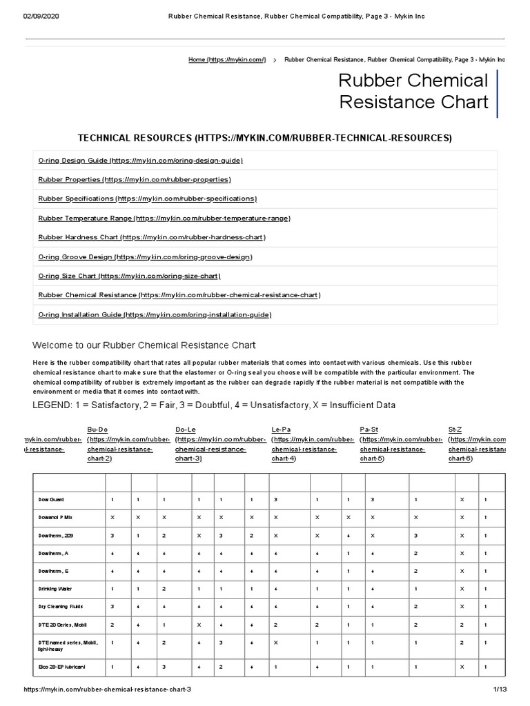 Rubber Chemical Resistance, Rubber Chemical Compatibility, Page 3