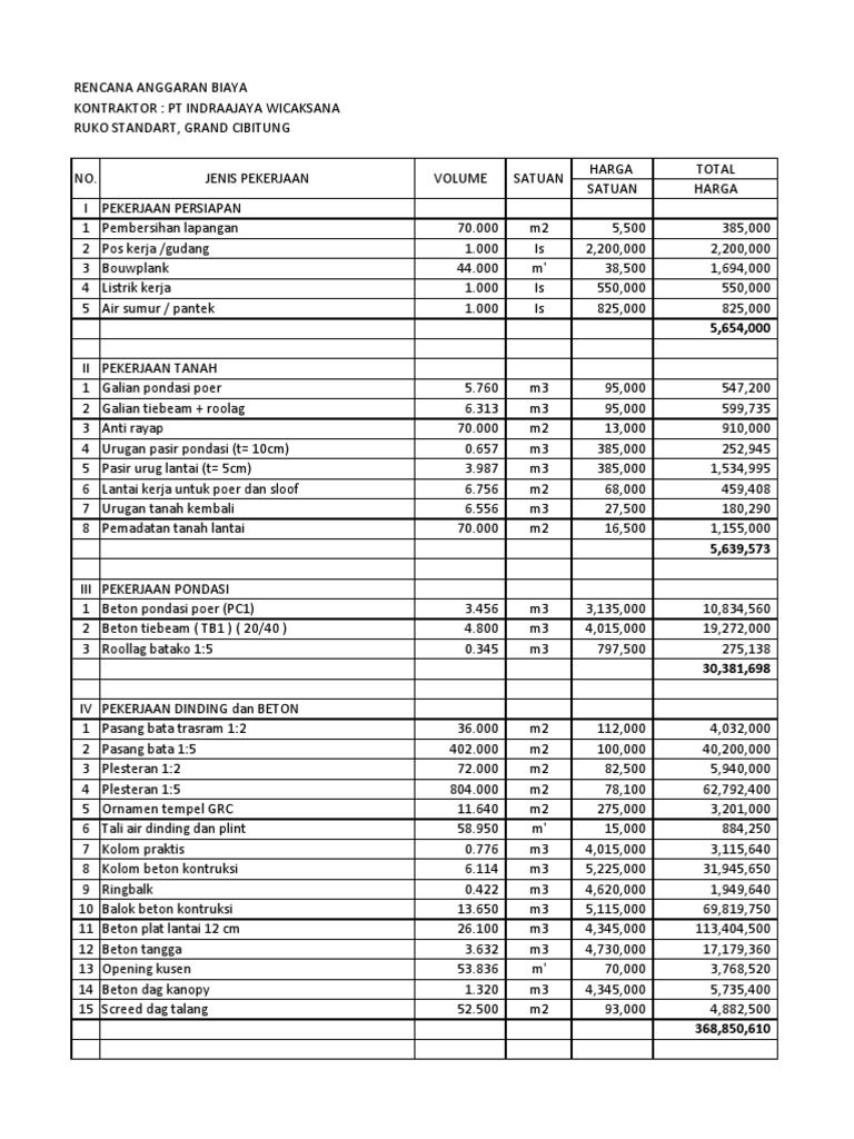 Rencana Anggaran Biaya Konstruksi Ruko | PDF | Griya & Taman