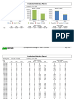 Production Statistics Report