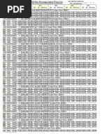 Last Updated CSD Hire Purchase Items Price List PDF Power Inverter Transport Phenomena